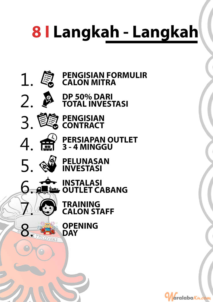 Franchise Peluang Usaha Makanan Daddys Takoyaki