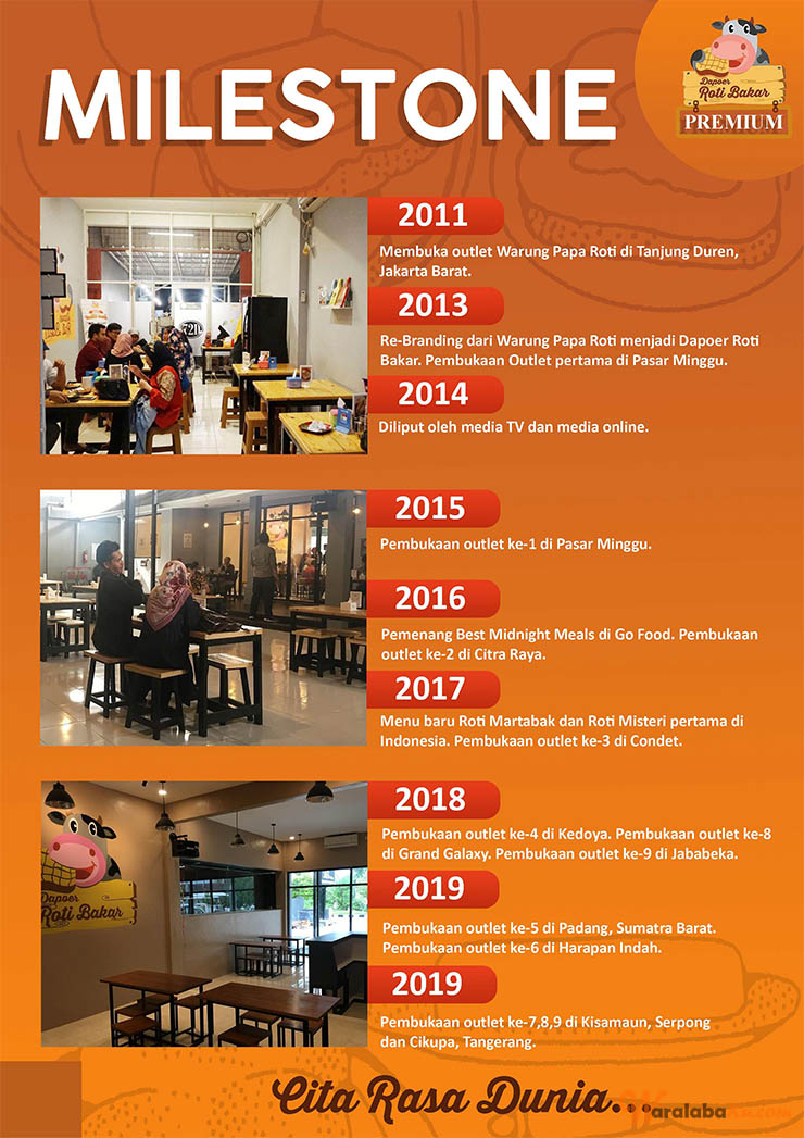 36+ Waralaba Roti Bakar Strategi