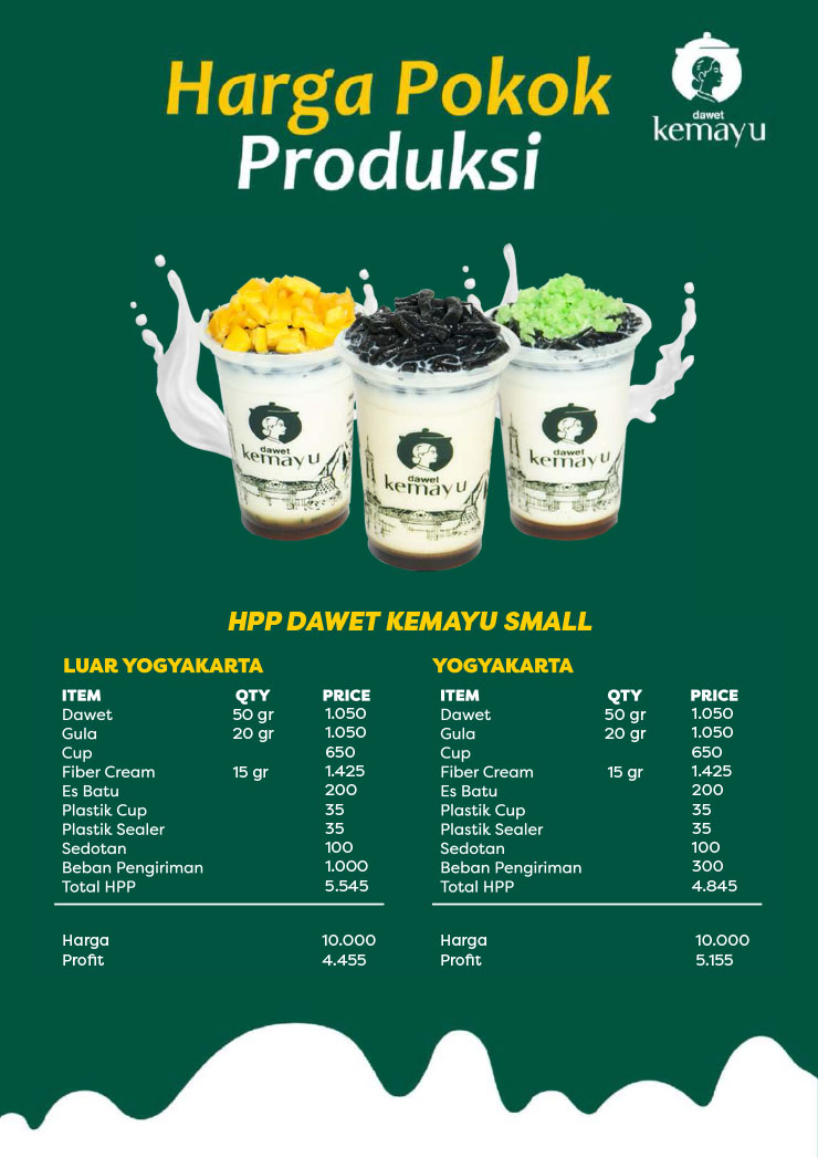 Franchise Peluang Usaha Minuman Es Dawet Kemayu