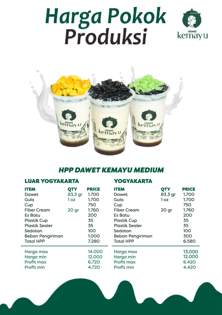 Franchise Peluang Usaha Minuman Es Dawet Kemayu