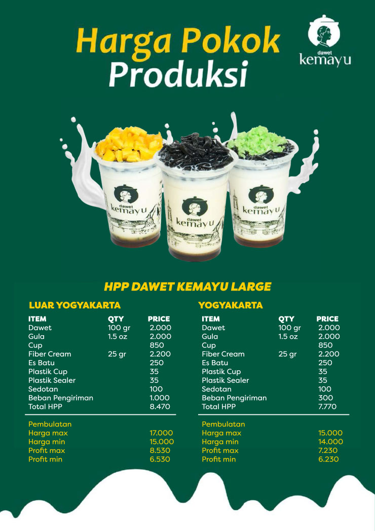 Franchise Peluang Usaha Minuman Es Dawet Kemayu