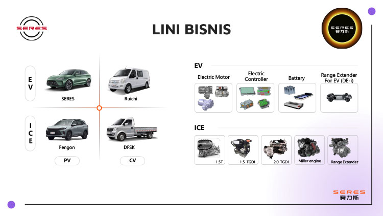 Kemitraan / Peluang Bisnis Dealer & Showroom Mobil DFSK / Seres Kemitraan / Peluang Bisnis Dealer & Showroom Mobil DFSK / Seres