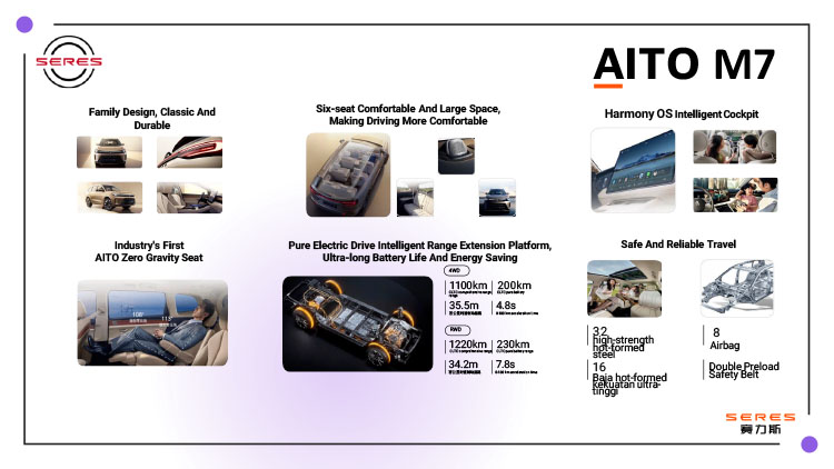 Kemitraan / Peluang Bisnis Dealer & Showroom Mobil DFSK / Seres Kemitraan / Peluang Bisnis Dealer & Showroom Mobil DFSK / Seres