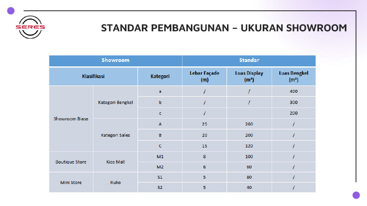 Kemitraan / Peluang Bisnis Dealer & Showroom Mobil DFSK / Seres Kemitraan / Peluang Bisnis Dealer & Showroom Mobil DFSK / Seres