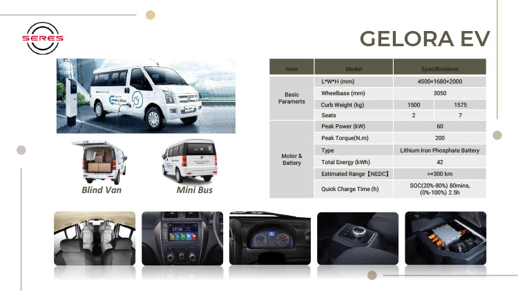 Kemitraan / Peluang Bisnis Dealer & Showroom Mobil DFSK / Seres Kemitraan / Peluang Bisnis Dealer & Showroom Mobil DFSK / Seres