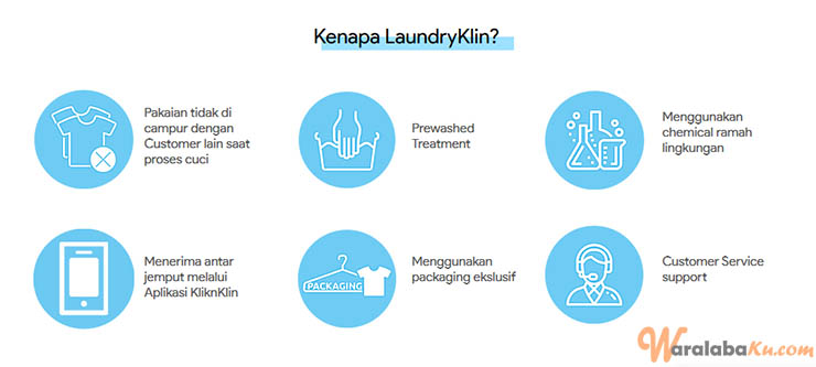 Franchise Peluang Usaha Jasa LaundryKlin