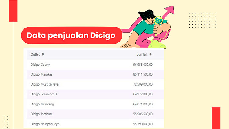 Kemitraan / Peluang Bisnis Dimsum Goreng & Cireng Dicigo