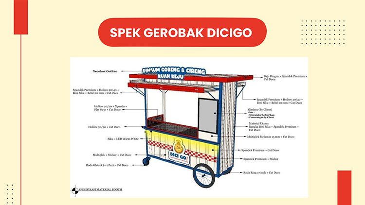 Kemitraan / Peluang Bisnis Dimsum Goreng & Cireng Dicigo