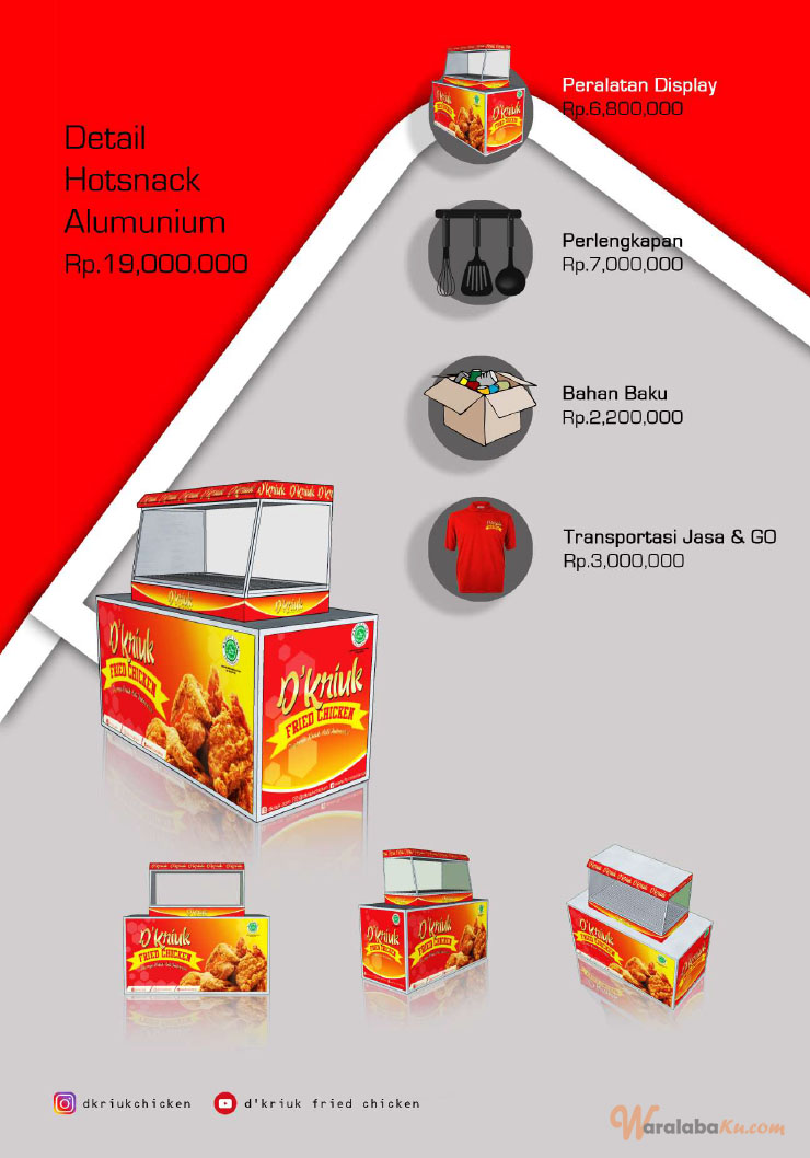 Franchise D'Kriuk Fried Chicken Peluang Bisnis Ayam
