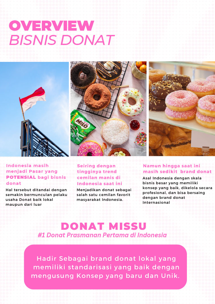 Kemitraan Peluang Bisnis Donat Prasmanan Premium Donat Missu