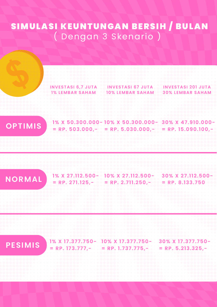 Kemitraan Peluang Bisnis Sistem Investasi Saham Syirkah Crowd Funding ~ Donat Prasmanan Premium Donat Missu