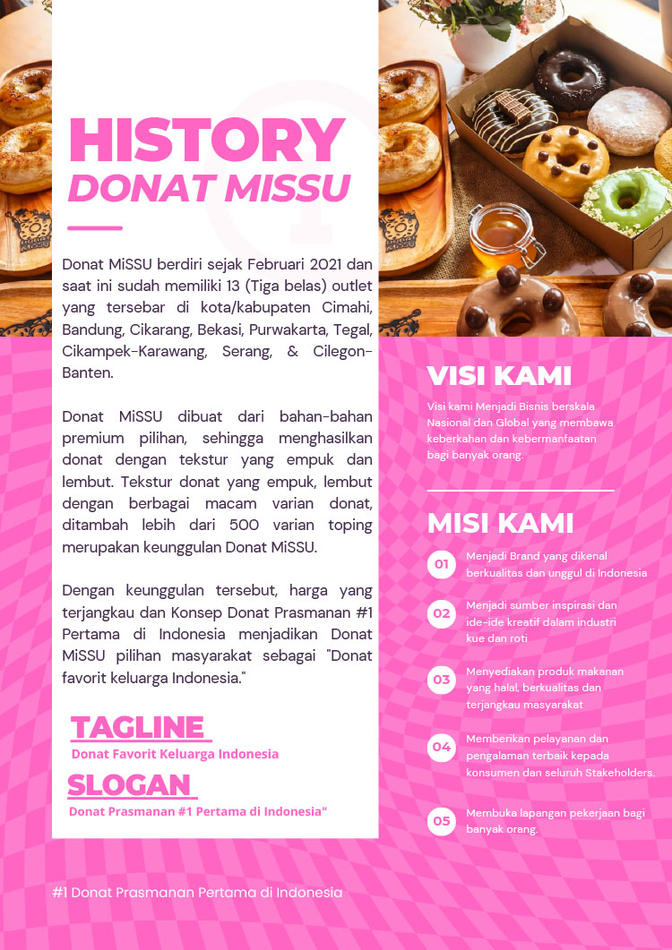 Kemitraan Peluang Bisnis Donat Prasmanan Premium Donat Missu