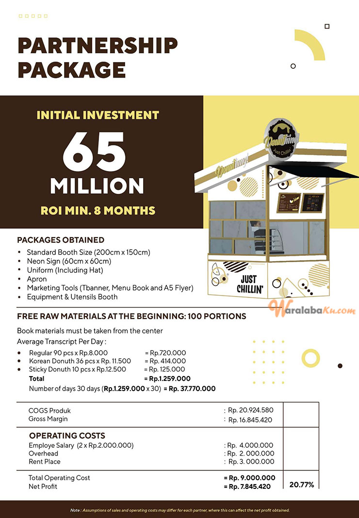 Franchise Donuthing ~ Peluang Bisnis Donat Goreng