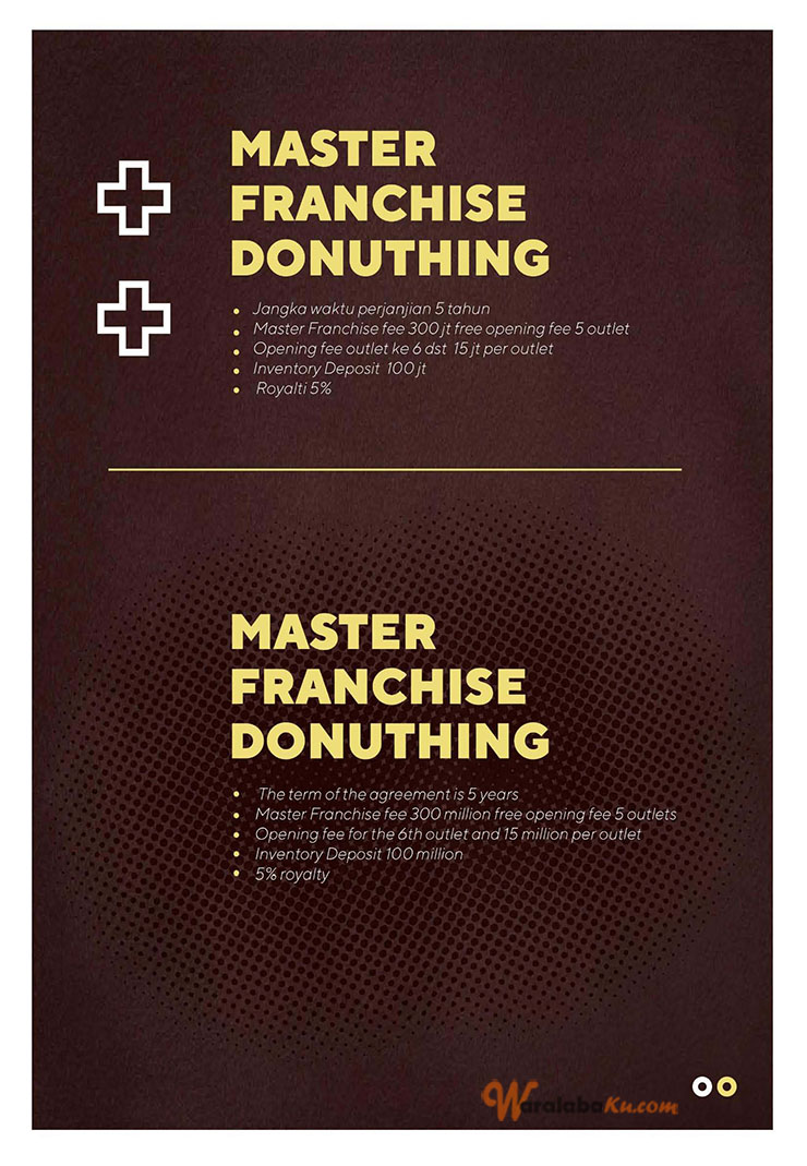 Franchise Donuthing ~ Peluang Bisnis Donat Goreng