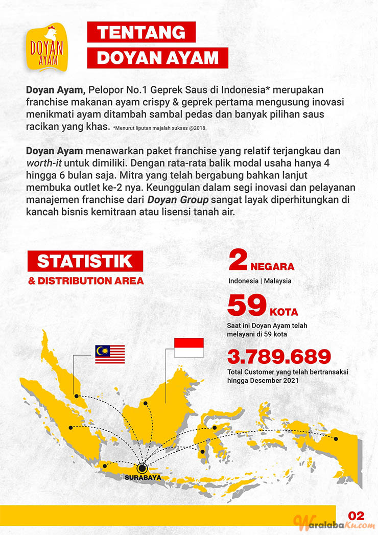 Franchise Peluang Usaha Makanan Doyan Ayam