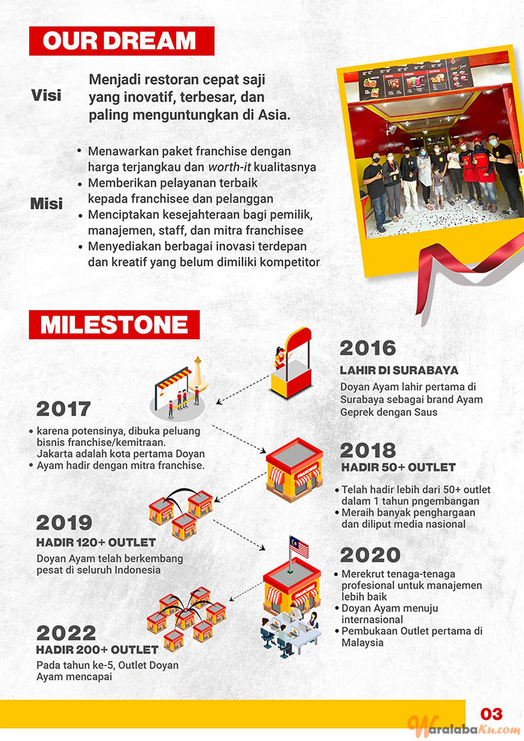 Franchise Peluang Usaha Makanan Doyan Ayam