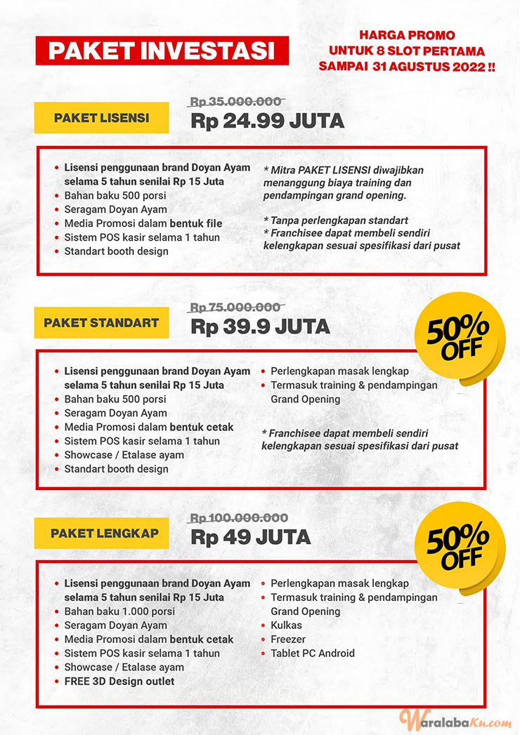 Franchise Peluang Usaha Makanan Doyan Ayam