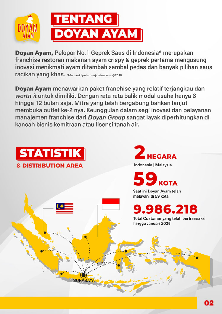 Kemitraan / Peluang Bisnis Ayam Geprek Saus Celup Doyan Ayam
