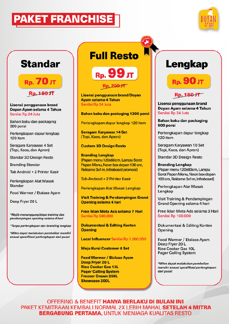 Kemitraan / Peluang Bisnis Ayam Geprek Saus Celup Doyan Ayam
