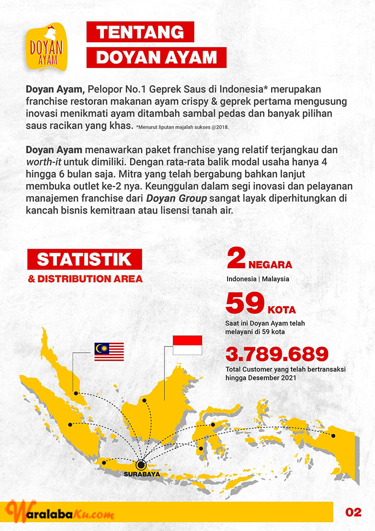 Franchise Peluang Usaha Makanan Doyan Ayam