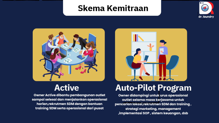 Kemitraan / Peluang Bisnis Cuci Satuan & Premium Dr. Laundry