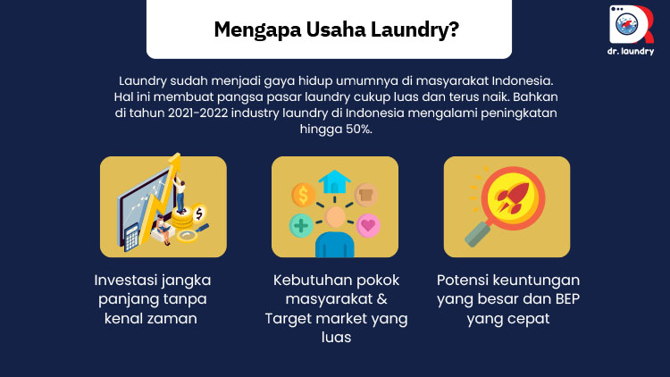 Kemitraan / Peluang Bisnis Cuci Satuan & Premium Dr. Laundry