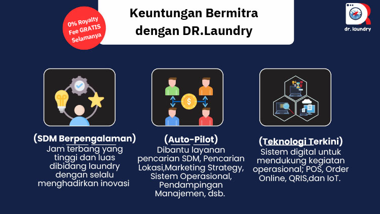Kemitraan / Peluang Bisnis Cuci Satuan & Premium Dr. Laundry