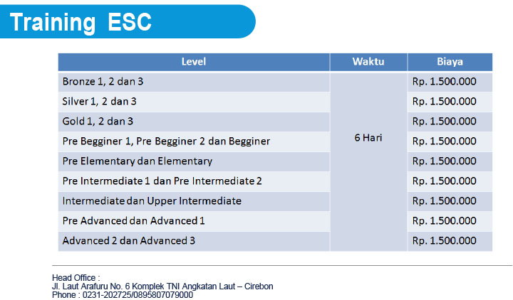 Franchise Kemitraan Kursus Bahasa English Study Center / ESC
