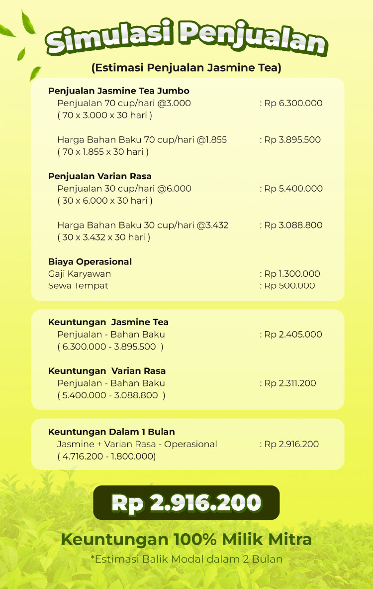 Kemitraan Peluang Bisnis Es Teh Jumbo Cendana