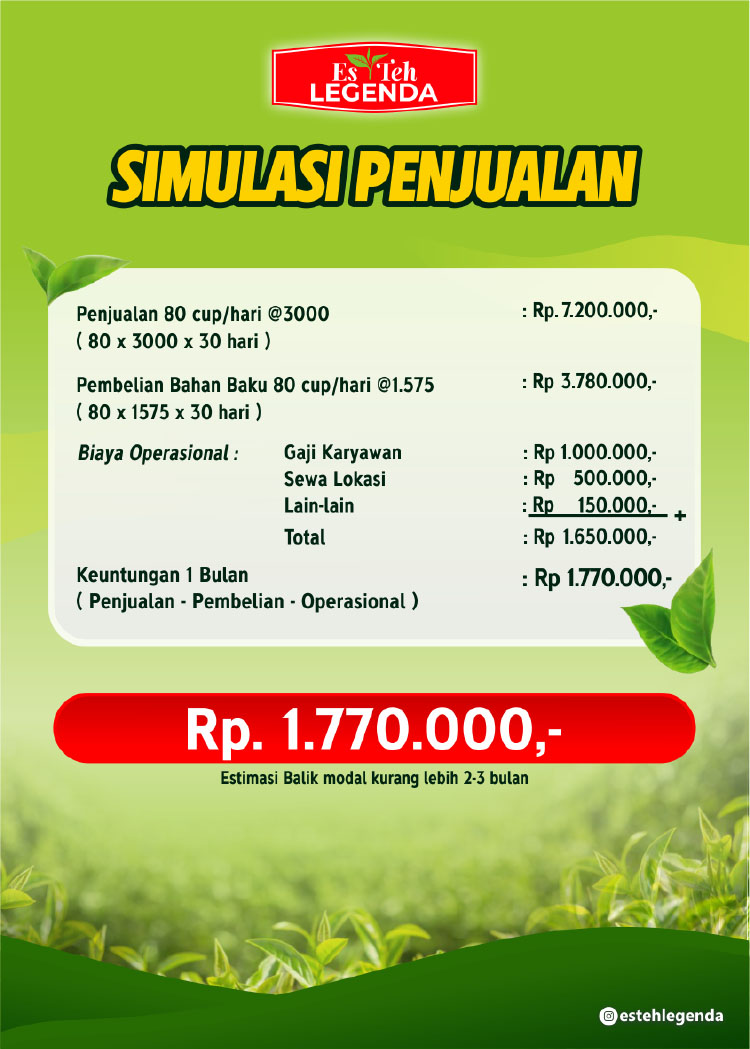 Kemitraan Peluang Bisnis Es Teh Jumbo Legenda