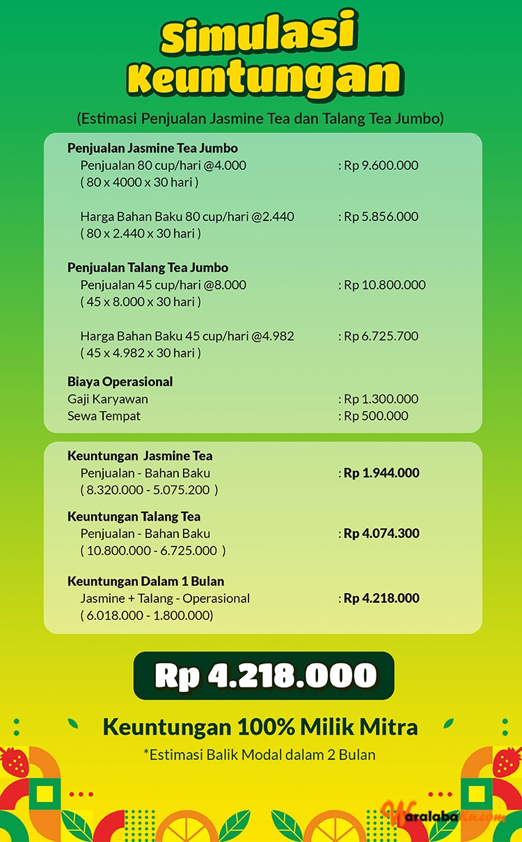 Franchise Peluang Usaha Minuman Teh Kekinian | Es Teh Sulthan