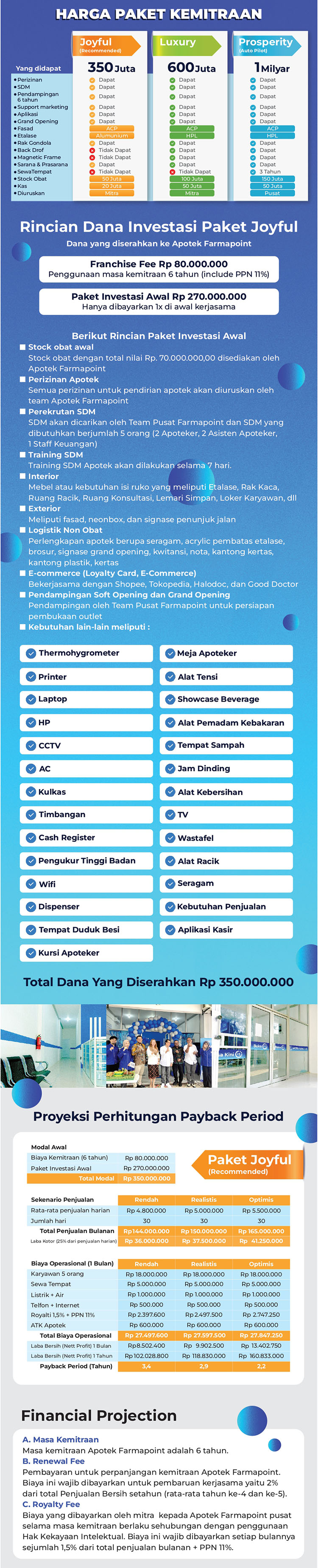 Harga Paket Investasi & Proyeksi ROI Kemitraan / Peluang Bisnis Apotek Farmapoint