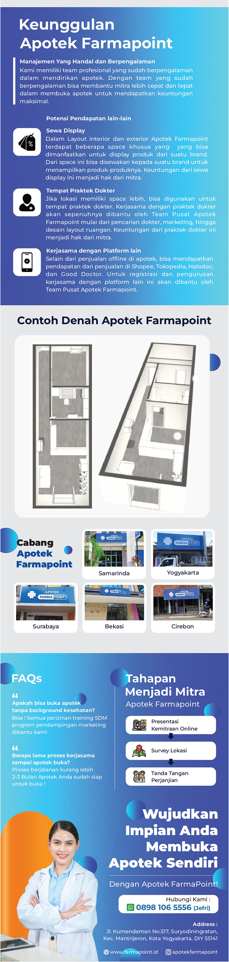 Potensi Pendapatan Lain, Cabang, & Kontak Kemitraan / Peluang Bisnis Apotek Farmapoint