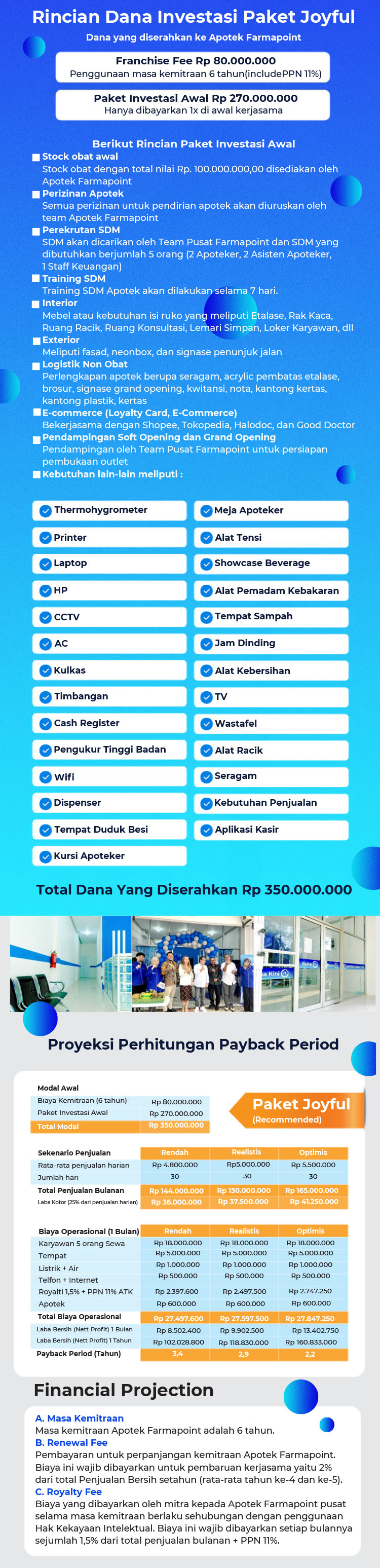 Harga Paket Investasi & Proyeksi ROI Kemitraan / Peluang Bisnis Apotek Farmapoint