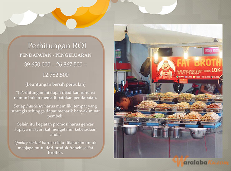 Franchise Peluang Usaha Makanan Street Food - Fat Brother