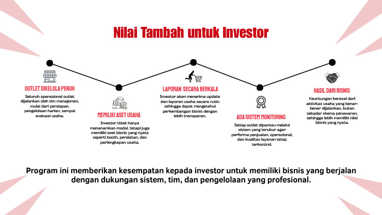 Kemitraan / Peluang Bisnis Kopi Kontainer Viral & Kopi Keliling Filcof