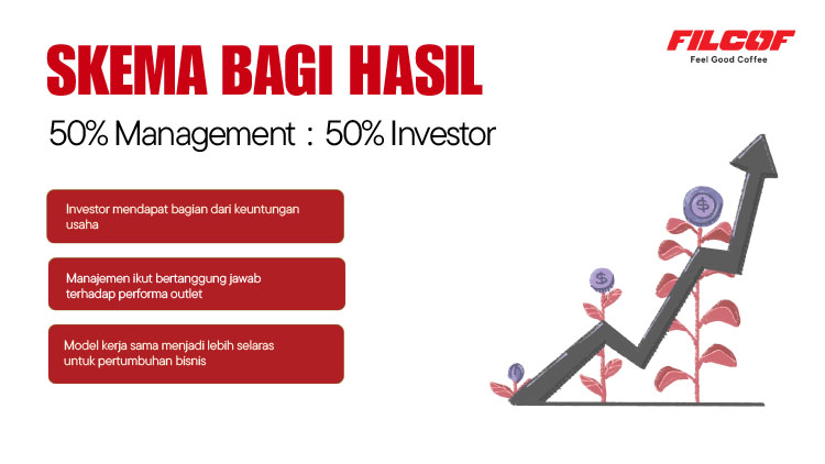 Kemitraan / Peluang Bisnis Kopi Kontainer Viral & Kopi Keliling Filcof
