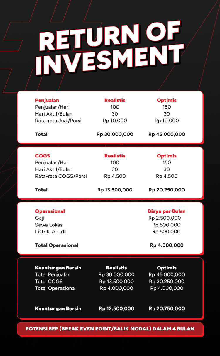 Kemitraan / Peluang Bisnis Kopi Kontainer Viral & Kopi Keliling Filcof Kemitraan / Peluang Bisnis Kopi Kontainer Viral & Kopi Keliling Filcof