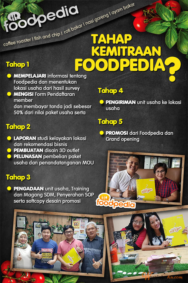 Franchise Peluang Usaha Cafe Foodpedia By Pasta Kangen