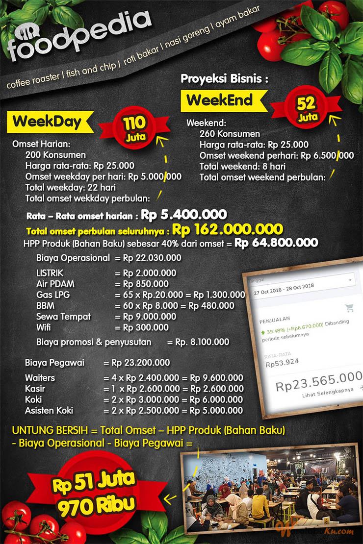 Franchise Peluang Usaha Cafe Foodpedia By Pasta Kangen