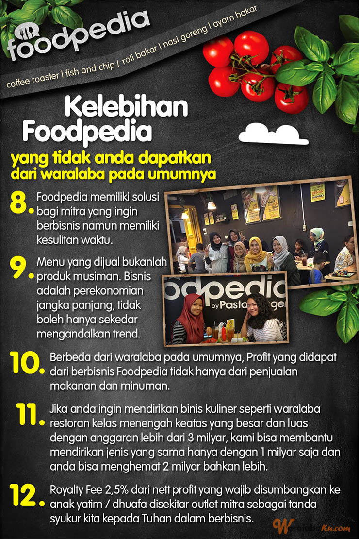 Franchise Peluang Usaha Cafe Foodpedia By Pasta Kangen