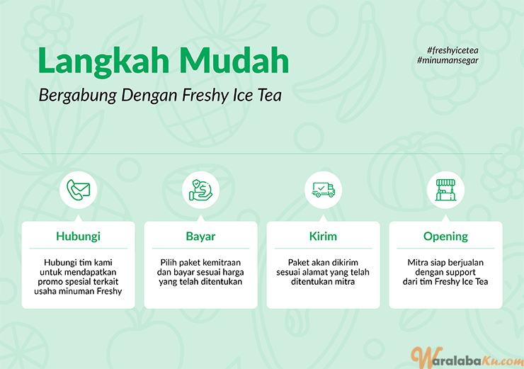Franchise Peluang Usaha Minuman Teh Kekinian