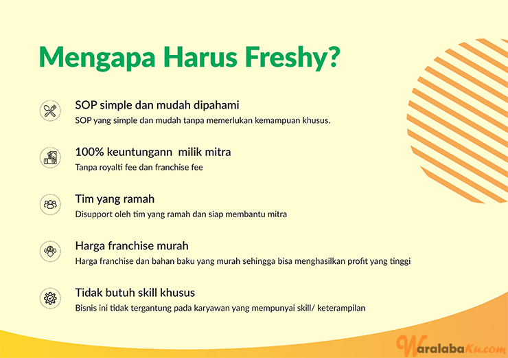 Franchise Peluang Usaha Minuman Teh Kekinian