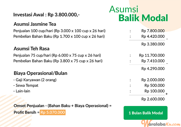Franchise Peluang Usaha Minuman Teh Kekinian