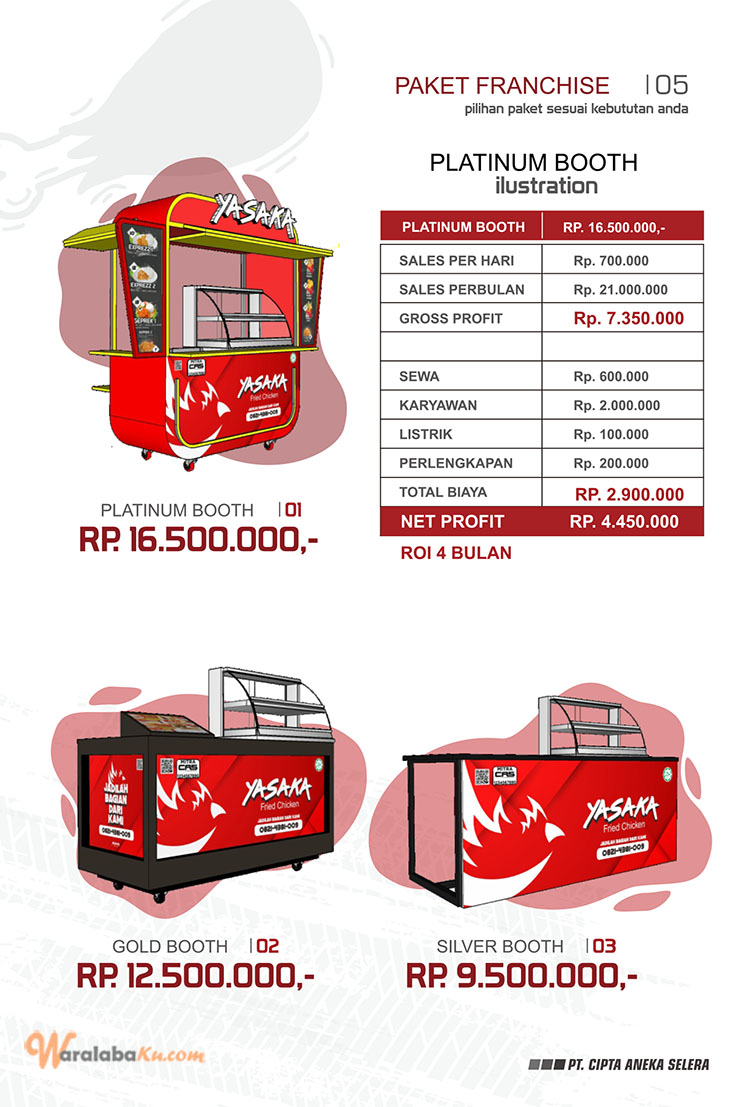 Peluang Usaha Bisnis Makanan Fast Food - YASAKA Fried Chicken