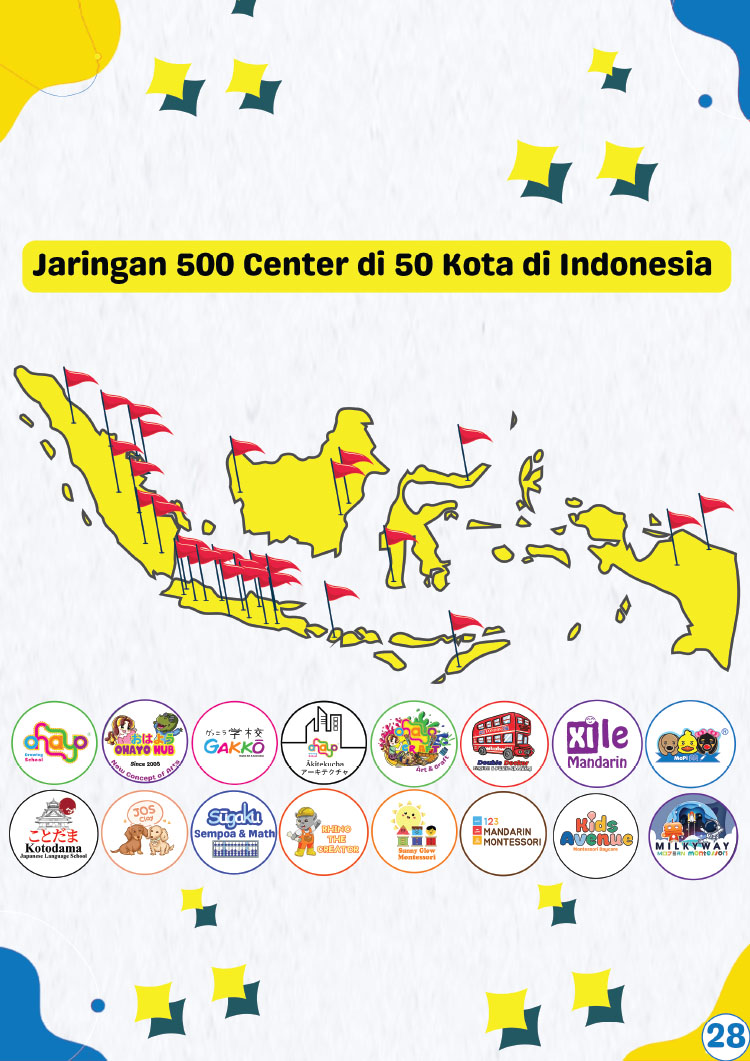 Kemitraan / Peluang Bisnis Kursus Anak Fun Smart Education Center