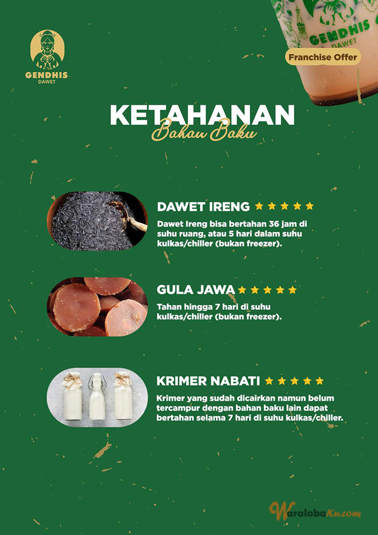 Franchise Peluang Usaha Minuman Tradisional | Gendhis Dawet