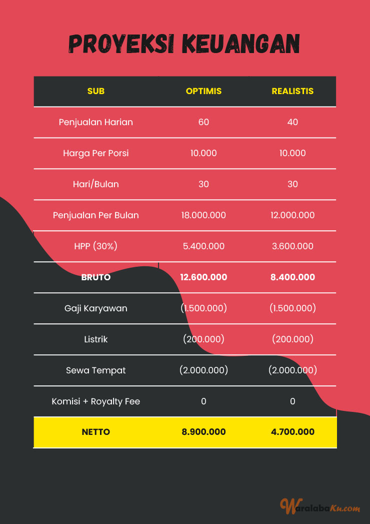 Kemitraan Peluang Bisnis Es Krim Gaga Gelato