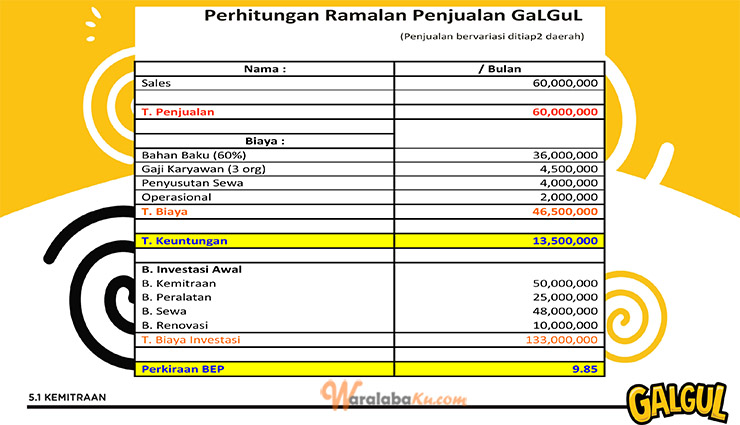 Peluang Usaha Bisnis Makanan Ayam Bakar Guling | GALGUL