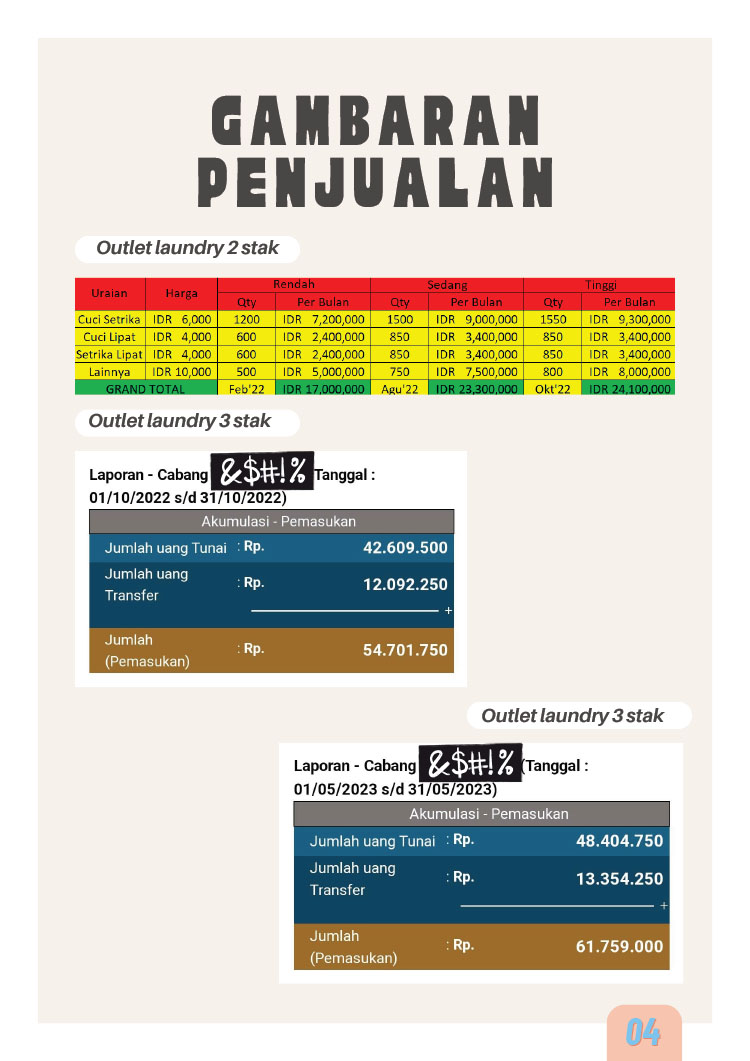 Kemitraan / Peluang Bisnis Laundry Kiloan Autopilot Gaputri Laundry